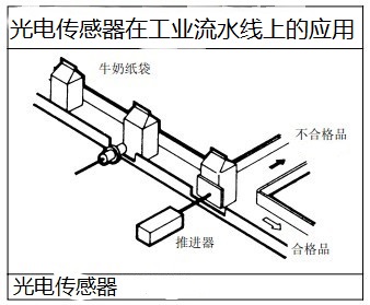 流水線上的光電傳感器